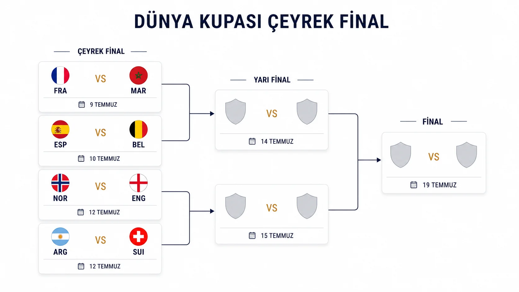 2026 Dünya Kupası’nda çeyrek final heyecanı başlıyor